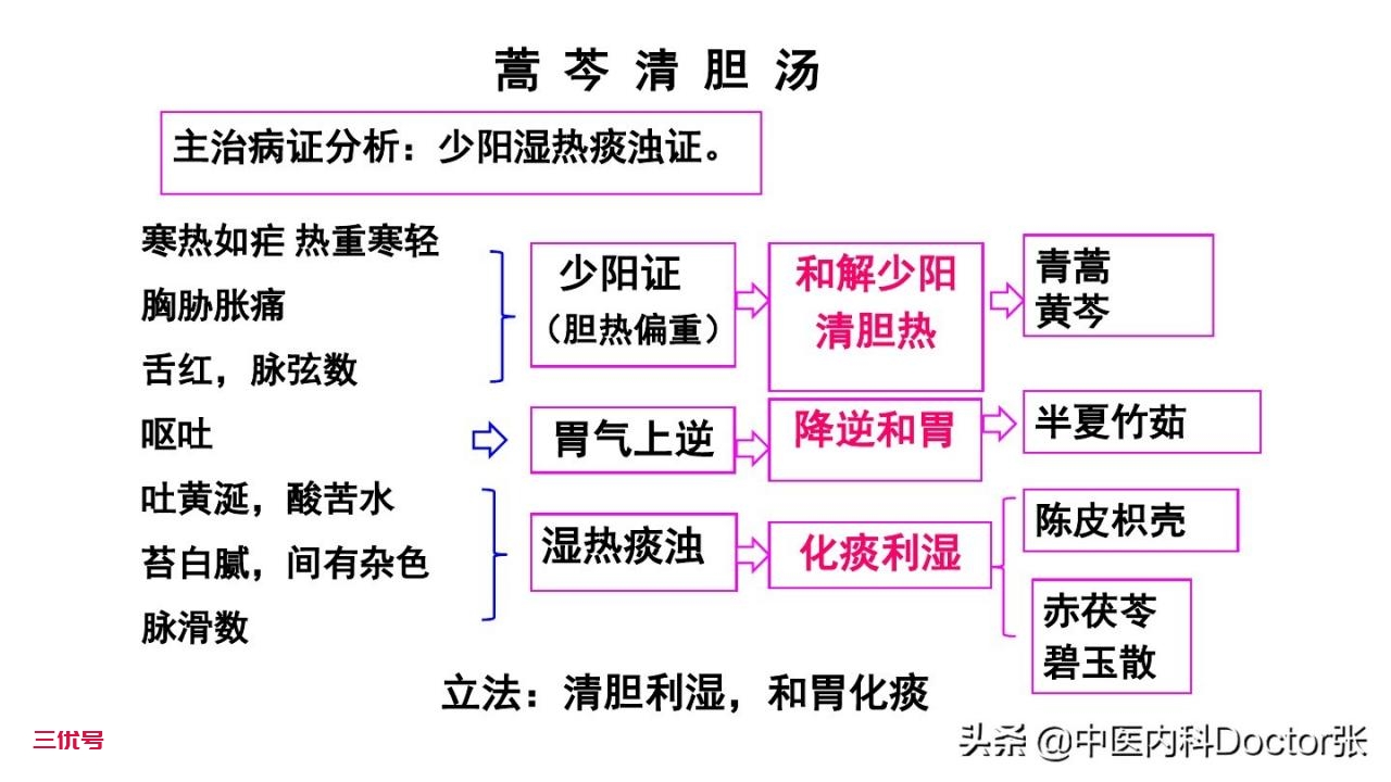 胆囊结石、反复腹胀恶心用它就对了！2个古方治疗急慢性胆囊炎