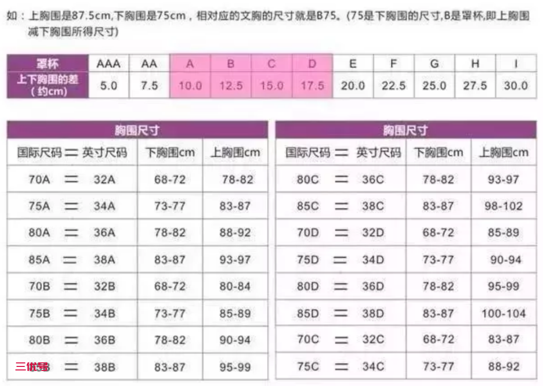 诉美体 |“你知道平胸girl挑内衣有多难吗！”我想说大胸也是啊……