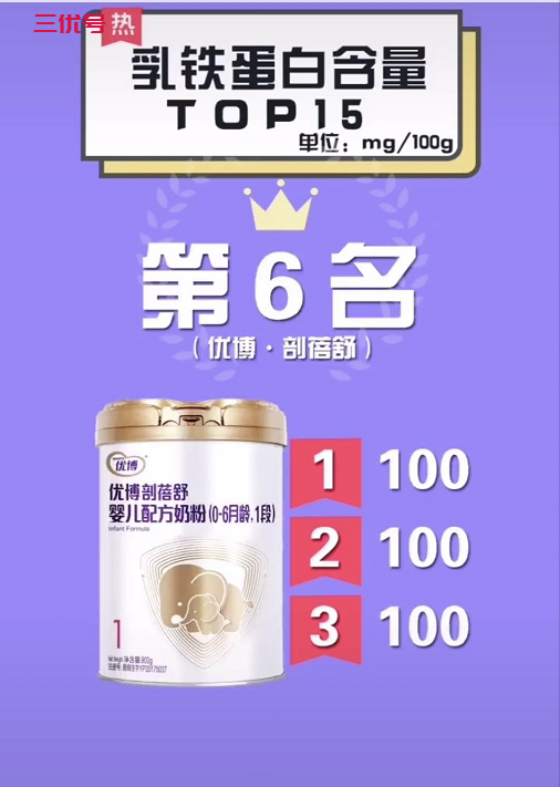 婴幼儿奶粉乳铁蛋白含量排行榜【TOP15位】