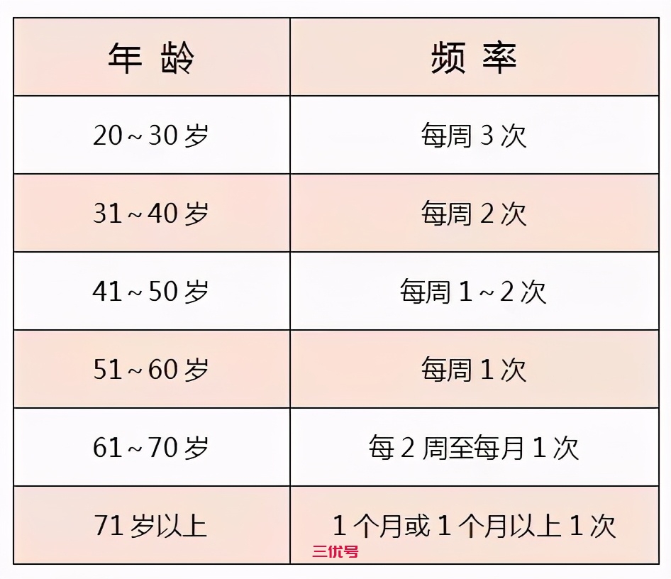 每月几次性生活算正常？晚上几点睡算熬夜？