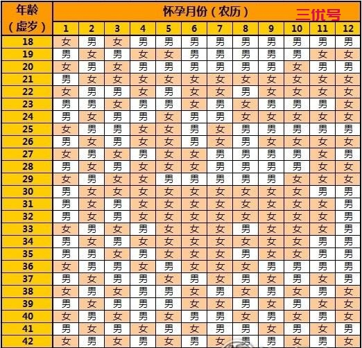 清宫图又一次测不准了，果断放弃