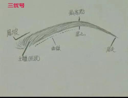 纹眉和绣眉有区别吗