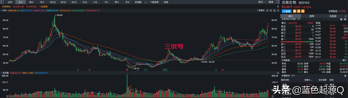 全球三期临床 新冠疫苗、新冠药物7家上市公司深度分析