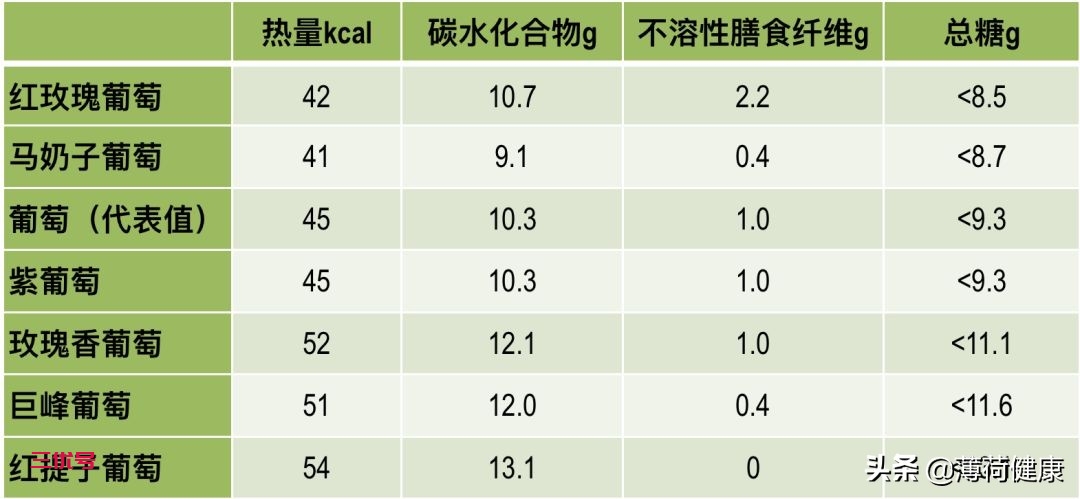 吃山楂能减肥吗？揭秘山楂的营养价值，或是“增肥元凶”