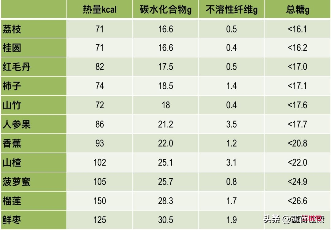 吃山楂能减肥吗？揭秘山楂的营养价值，或是“增肥元凶”