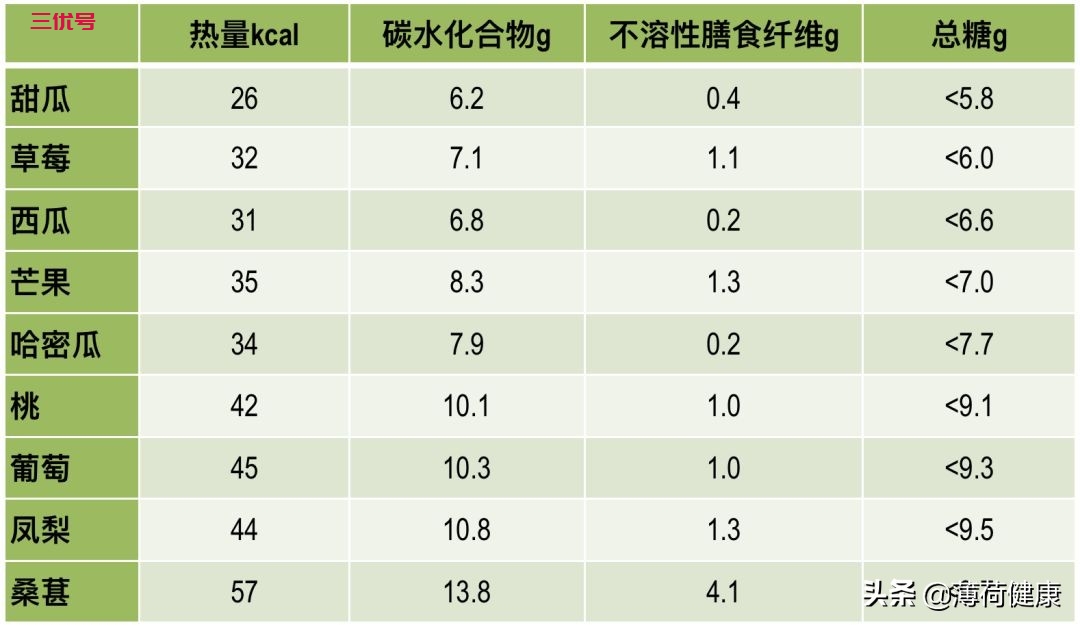 吃山楂能减肥吗？揭秘山楂的营养价值，或是“增肥元凶”