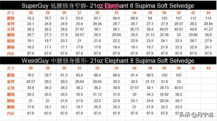 新手购买原色牛仔裤有什么误区，裤型尺码如何选择？