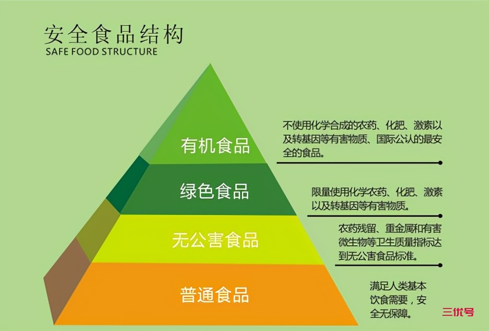 记住三个标志，教你如何购买放心食品