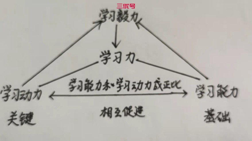 用心做教育：给思维插上腾飞的翅膀，学生再也不会“厌学”了