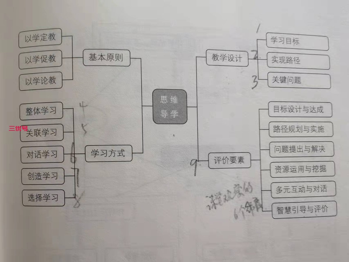 用心做教育：给思维插上腾飞的翅膀，学生再也不会“厌学”了