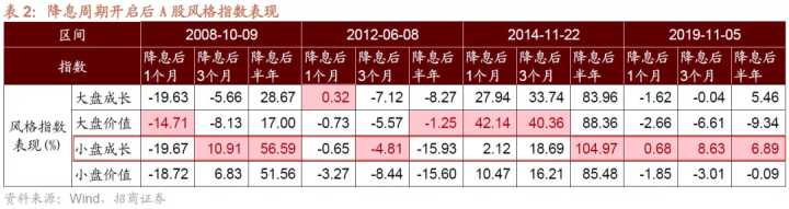 央行开展 7000 亿元 MLF 操作，利率 21 个月以来首次下降 10 个基点，释放了什么信号？