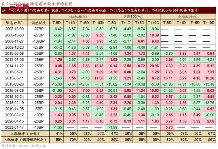 央行开展 7000 亿元 MLF 操作，利率 21 个月以来首次下降 10 个基点，释放了什么信号？