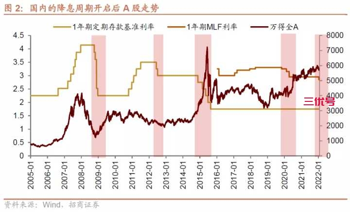 央行开展 7000 亿元 MLF 操作，利率 21 个月以来首次下降 10 个基点，释放了什么信号？