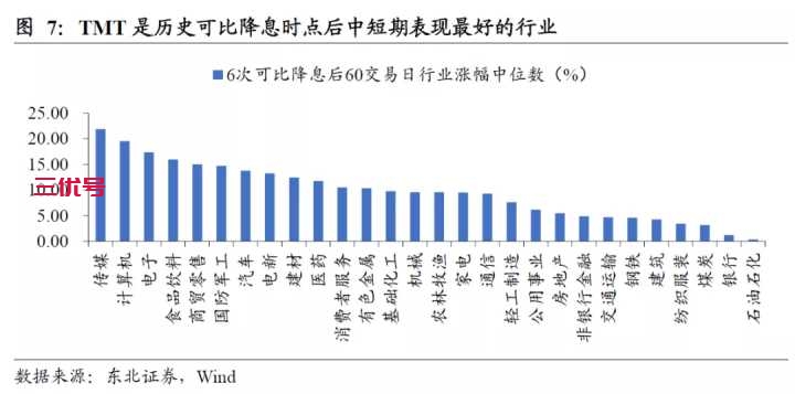 央行开展 7000 亿元 MLF 操作，利率 21 个月以来首次下降 10 个基点，释放了什么信号？