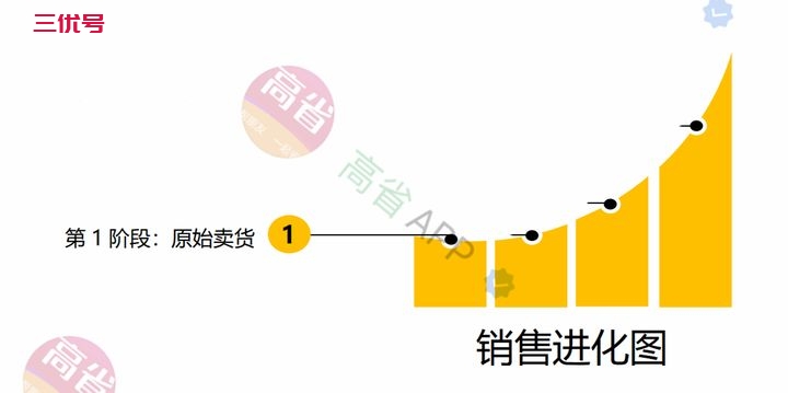 从高省看四大电商平台CPS发展逻辑及淘宝联盟、淘客、优惠券、返利APP的区别 精华干货 第5张