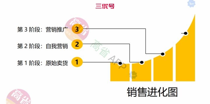 从高省看四大电商平台CPS发展逻辑及淘宝联盟、淘客、优惠券、返利APP的区别 精华干货 第7张