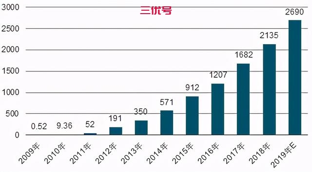 运营电商必需的四大数据分析模型,这里都有!