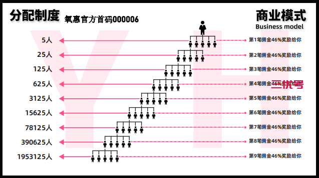 氧惠是什么?氧惠怎么做?