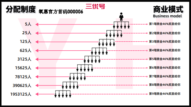 氧惠app下载，怎么注册？项目出来多久了？