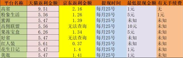 淘宝店铺优惠券和商品优惠券有什么不同