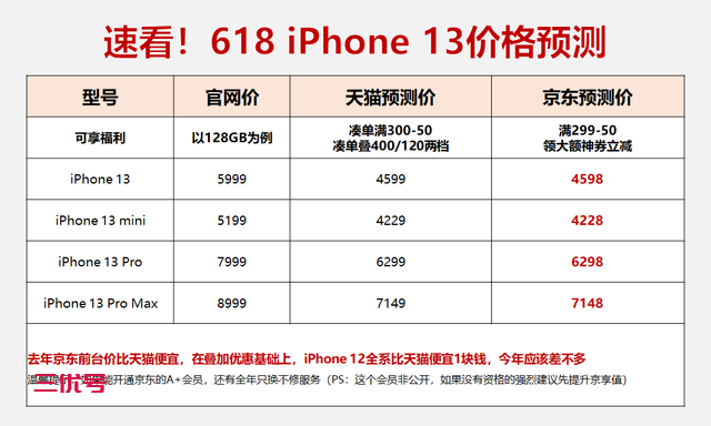 【建议收藏】618 iPhone全系列最低入手指南!保姆式全攻略!