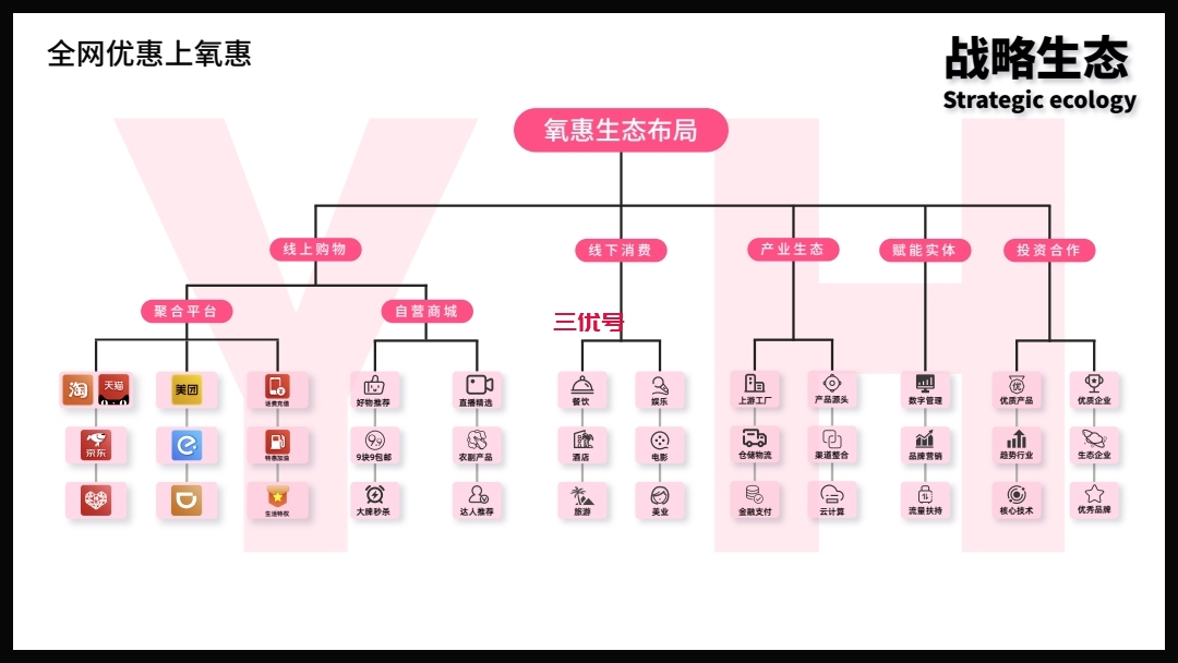 氧惠是什么项目？氧惠项目赚钱模式，全民优惠上氧惠！ 最新资讯 第4张