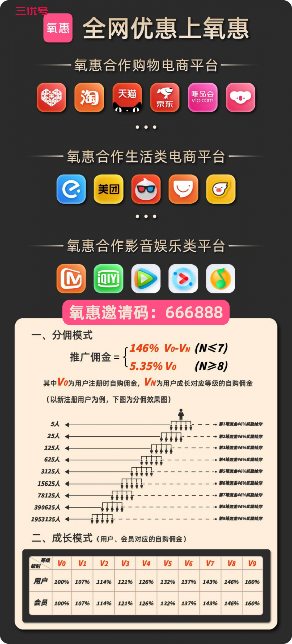 正规挣钱最快的app:这几款软件一天至少赚100元