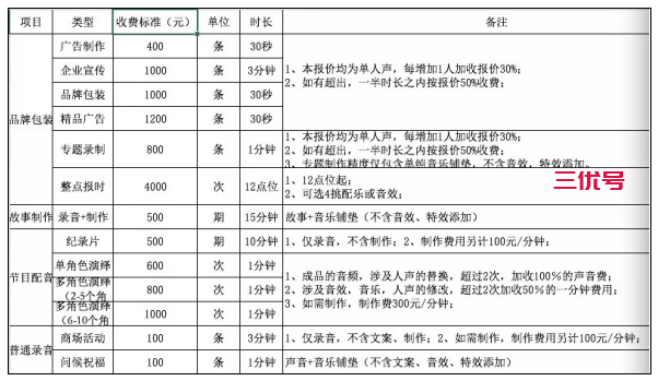 哪些平台可以通过声音来赚钱？配音赚钱靠谱吗？ 最新资讯 第3张