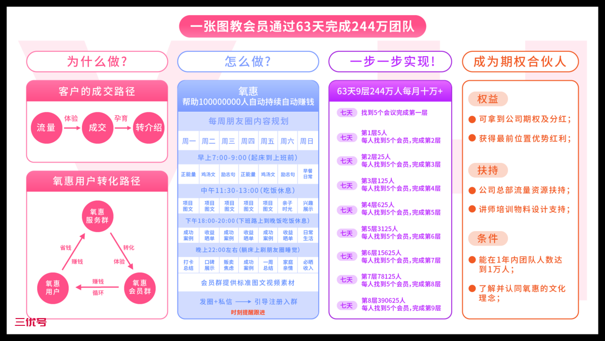 氧惠app怎么填写邀请码?氧惠的介绍