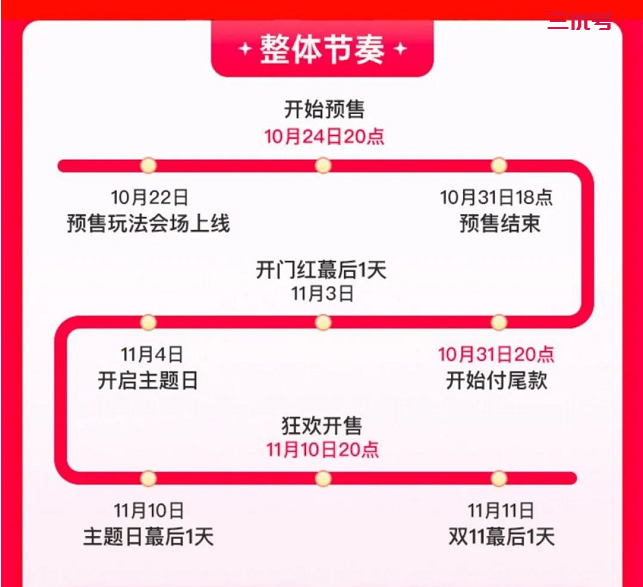 2022年双十一怎么买最划算？双十一必备省钱APP