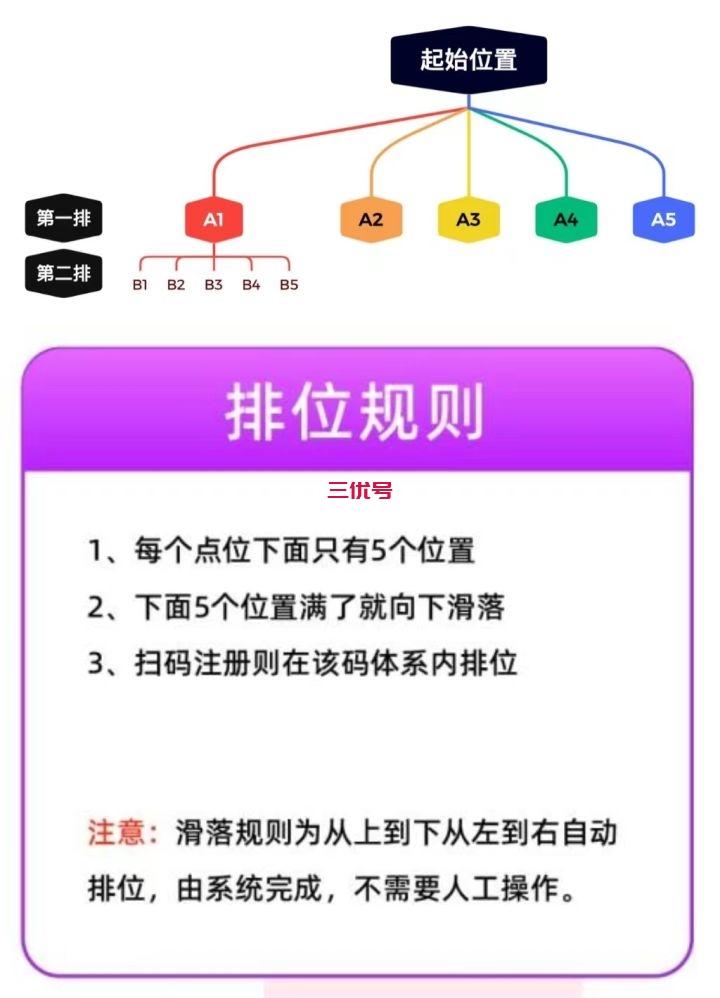 目前最火的外卖平台是哪个？有什么好的跑腿平台