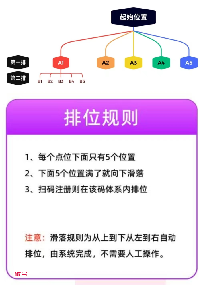 详解氧惠是什么，带你读懂氧惠app的返利模式