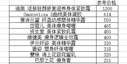 瘦身霜效果排行榜-有哪些牌子好用