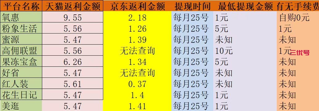 手机赚钱软件哪个可靠？盘点十款最靠谱的手机赚钱软件 最新资讯 第2张