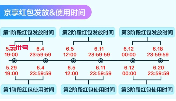 京东618密令红包真的很多，你知道具体金额吗？