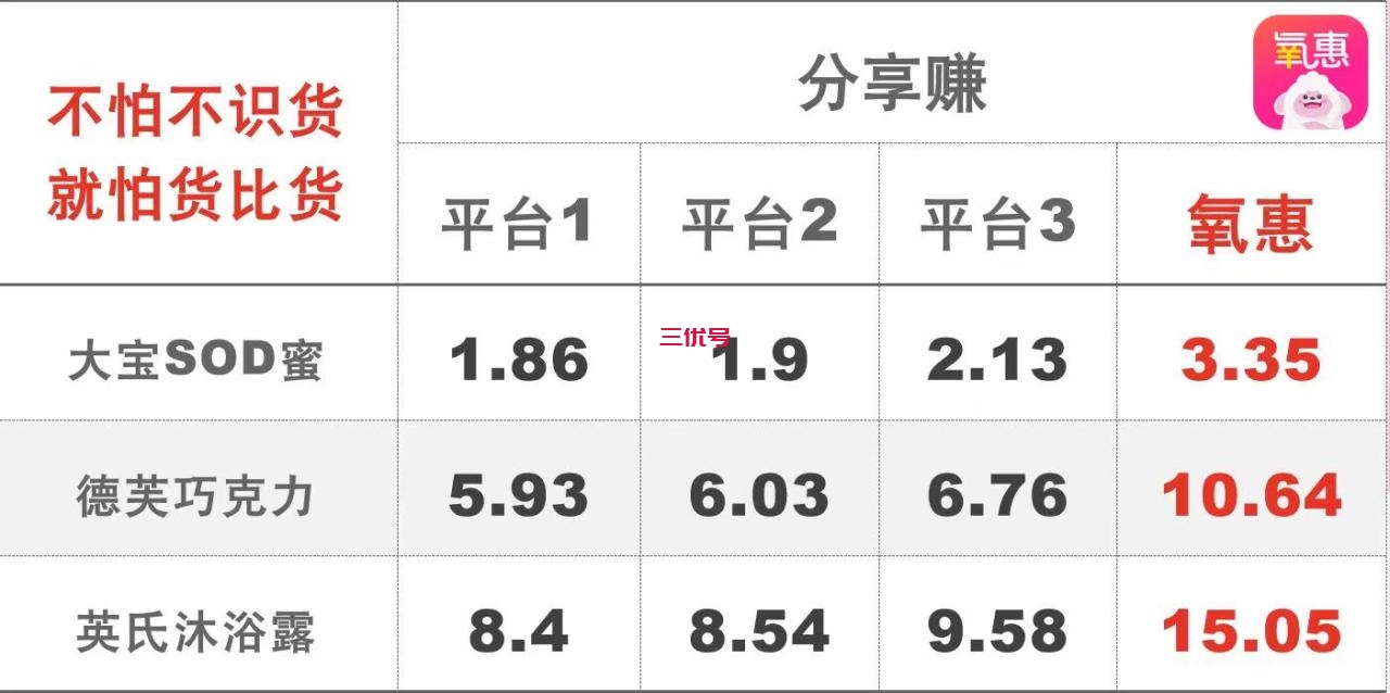 唯品会返利app哪个最好 唯品会返利软件哪个佣金高 精华干货 第4张