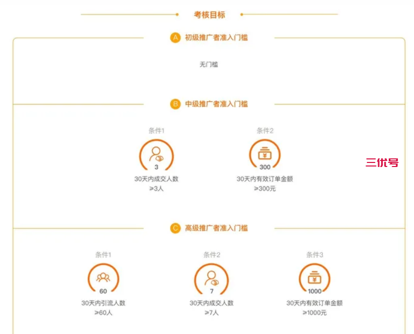 淘宝返利软件哪个佣金高 返利网哪个返利多 精华干货 第2张