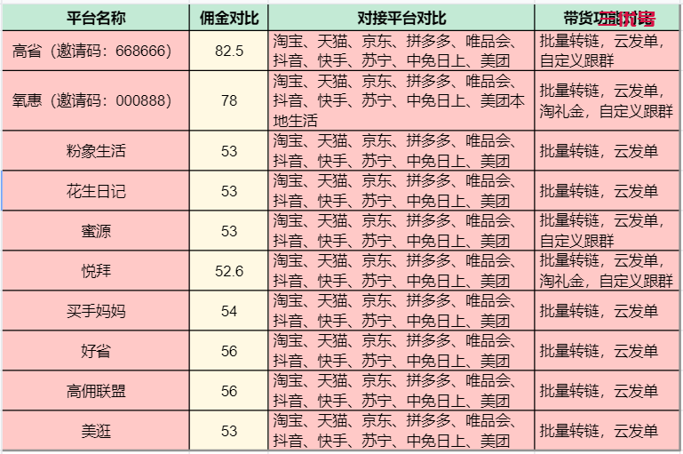 返利app靠谱吗 返利app是什么 最新资讯 第3张