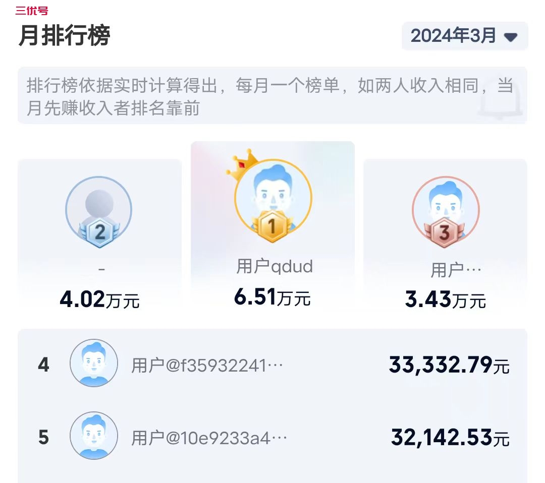 晚上在家副业赚钱：6个不容错过的方法！ 最新资讯 第3张